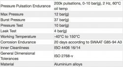 Радиатор масляный 10 рядов; 330 mm ширина; ProLine STD (M22x1,5 выход) Setrab, 50-610-7612