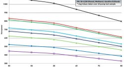 Бензонасос 320 л/ч, компакт, с установочным комплектом AEM 50-1220