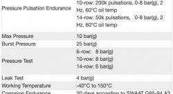 Радиатор масляный 320x101x40; ProLine Slimline SLM (M22x1,5 выход) Setrab, 53-10744
