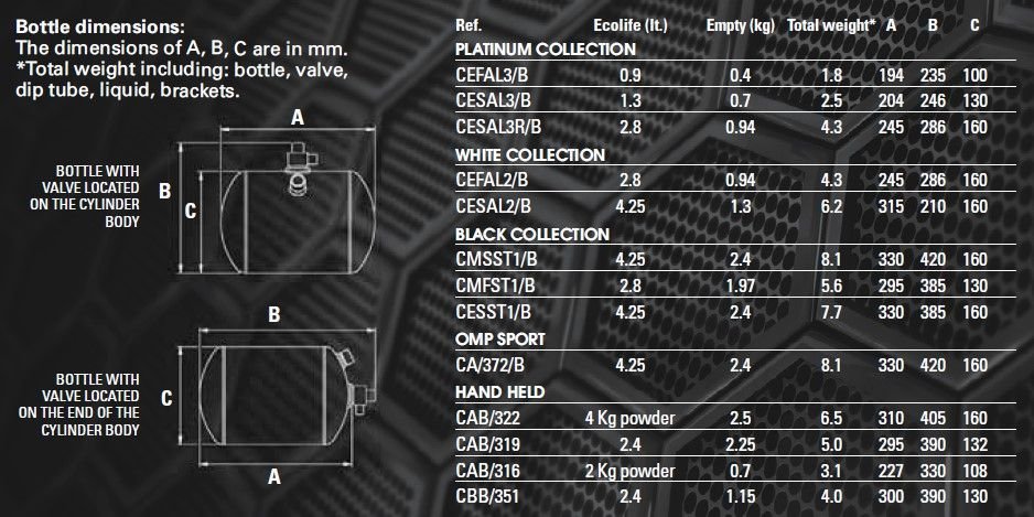 Огнетушитель OMP 4 кг. (FIA)