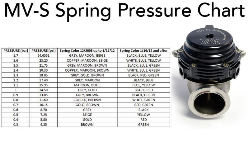 Вестгейт (wastegate, клапан сброса выхлопных газов), MV-S 38 мм 0.3 до 1.7 BAR фиолетовый MV-S PURPLE