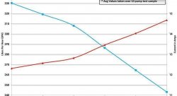 Бензонасос 340 л/ч, с установочным комплектом AEM 50-1000