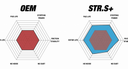 Колодки тормозные DC2076P16 DC Brakes Street STR.S+, перед TOYOTA CAMRY V70 2017-> LEXUS ES 2018->