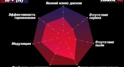 Колодки тормозные HB671N.628 HAWK HP Plus задние Subaru BR-Z/Toyota GT86