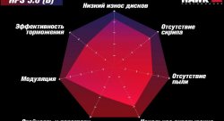 Колодки тормозные HB671B.628 HAWK Street 5.0 задние Subaru BR-Z/Toyota GT86