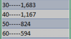 Сенсор Bosch Trapez 2в1 давление 10Bar и температура PST-F 1