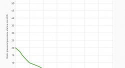 Вентилятор втягивающий (за радиатором) 11" (280mm) 1430 м3/ч SPAL
