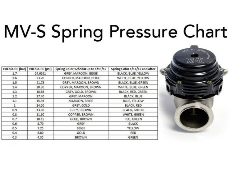 Вестгейт (wastegate, клапан сброса выхлопных газов), MV-S 38 мм silver/серебристый с установочным комплектом от 0,3 до 1,7 BAR MV-S SILVER