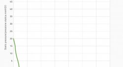 Вентилятор толкающий (перед радиатором) 4" (96mm) 210 м3/ч SPAL