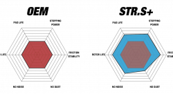 Колодки тормозные DC1007P16 DC Brakes Street STR.S+, перед PORSCHE CAYENNE (955); VW TOUAREG 330 ММ;