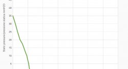 Вентилятор втягивающий (за радиатором) 5,2" (130mm) 579 м3/ч SPAL 12v