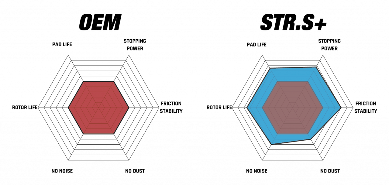 Колодки тормозные DC1549P19 DC Brakes Street STR.S+ перед AUDI A6 4G2, C7, 4GC; A7 4GA, 4GF