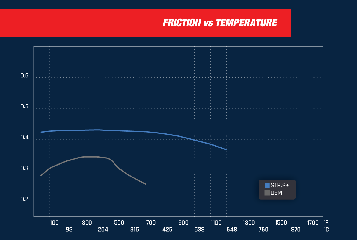 Колодки тормозные DC1897P15 DC brakes Street STR.S+, перед A4 B9; A5 F53; Q5 FYB; суппорт ATE;