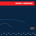 Колодки тормозные DC1898P17 DC brakes Street STR.S+, задн A4 B9; A5 F53; Q5 FYB; Q7 4MB; TOUAREG CR7