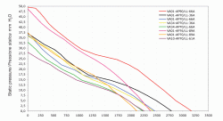 Вентилятор Spal 12" VA01-AP90/LL-66A (305 мм) 12V 3170 м³/ч