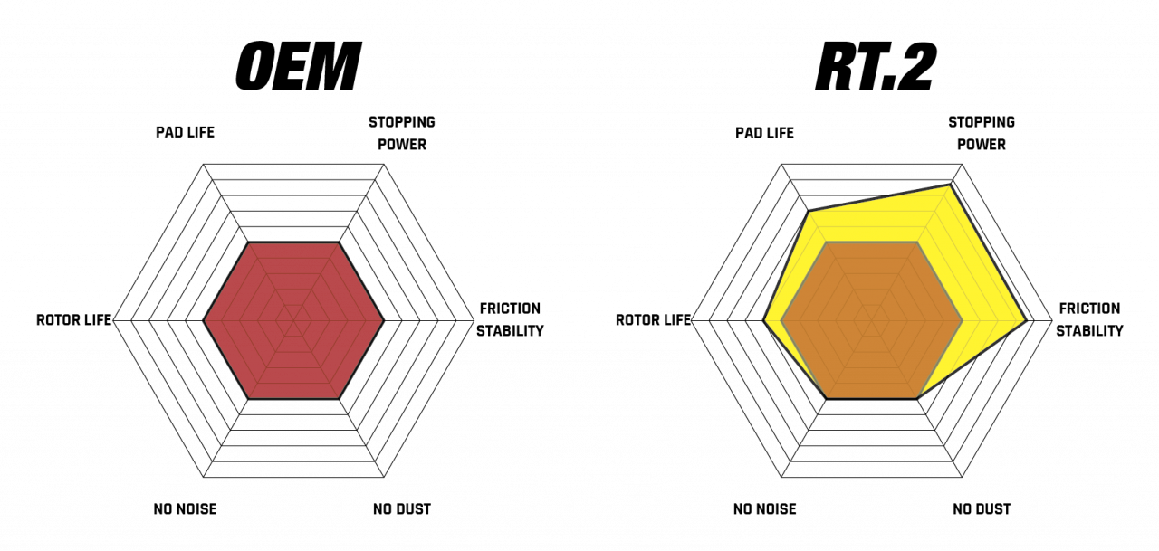 Колодки тормозные DC9009E17 DC Brakes RT.2 Brembo GT 6 поршней тип J, N