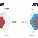 Колодки тормозные DC9009P17 DC Brakes Street STR.S+ Brembo GT 6 поршней тип J, N