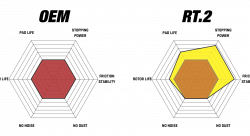 Колодки тормозные DC9009E17 DC Brakes RT.2 Brembo GT 6 поршней тип J, N